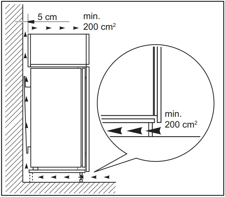 Ventilation requirements