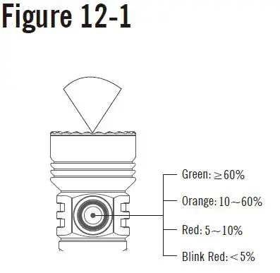 OLIGHT-Seeker-4-Mini-Flashlight-User-Manual-14