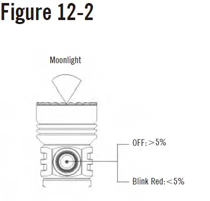 OLIGHT-Seeker-4-Mini-Flashlight-User-Manual-15