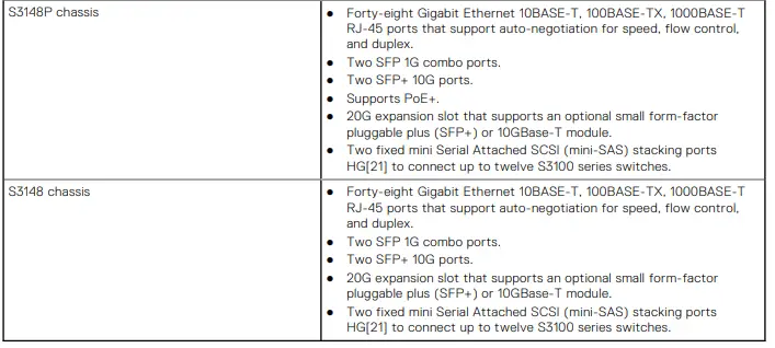 DELL-S3100-Series-Network-Switch-fig-3