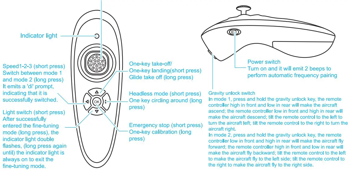 Name of  each part of  the remote control