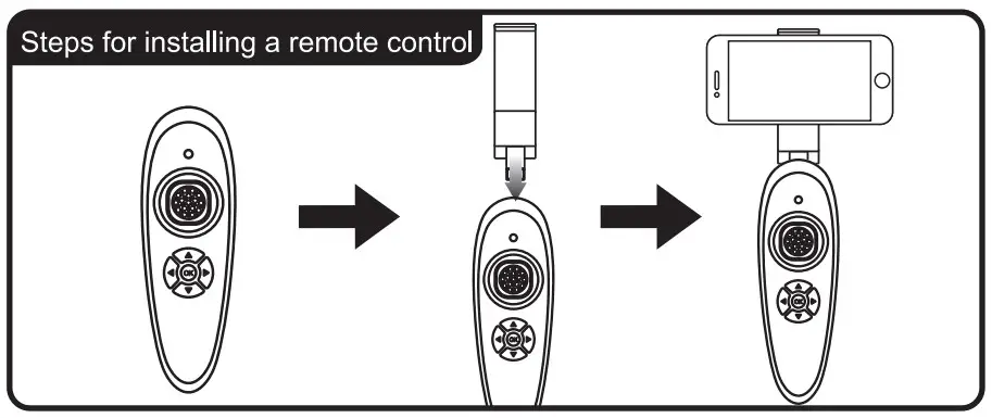 Name of  each part of  the remote control