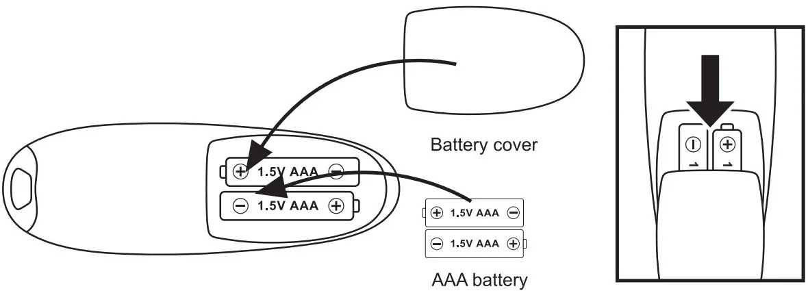 Remote control battery installation