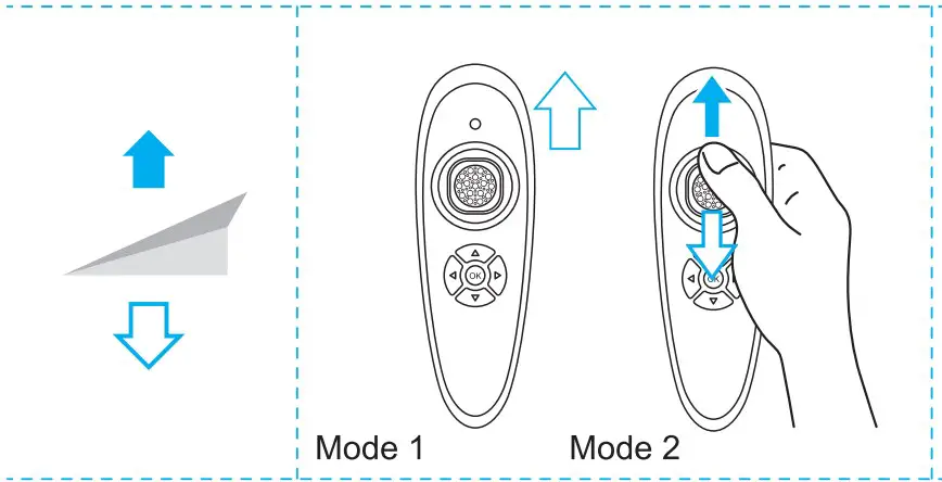 Introduction of remote control