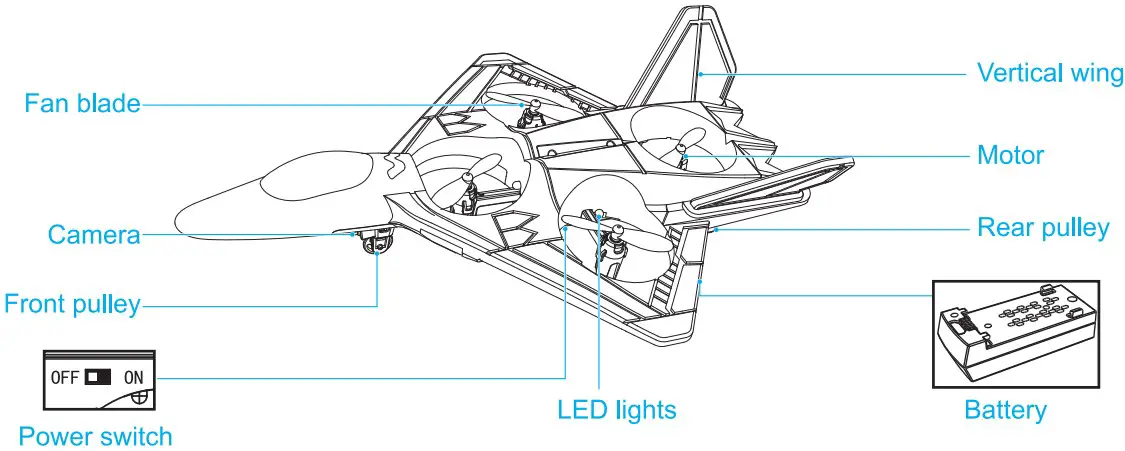 Name of each part of aircraft