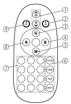 STAIRVILLE-523764-Vintage-Bowl-30-RGBA-IR-LED-Light-fig 1