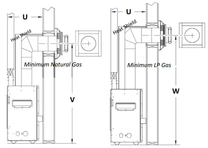 KOZY HEAT Slayton 60 Direct Vent Fireplace - CombusƟble Material Allowed 2