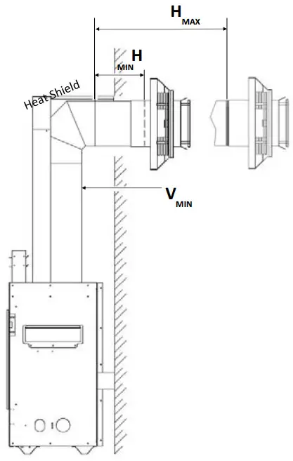 KOZY HEAT Slayton 60 Direct Vent Fireplace - CombusƟble Material Allowed 5