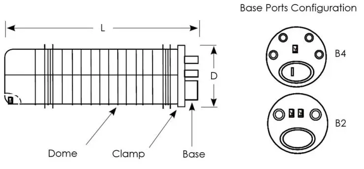 COMMSCOPE-FOSC-400B4-S24-1-NGV-Fiber-Optic-Splice-Closure-Heat-Shrink-Cable-Sealing-fig 1