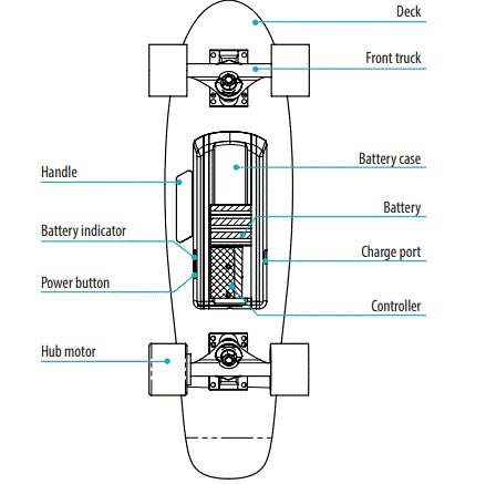 SPOKEY-941206 E-Rush-Electric-Skateboard-FIG-1
