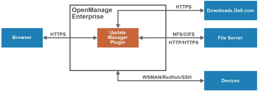 DELL-OpenManage-Enterprise-Update-Manager-1-3-fig 1
