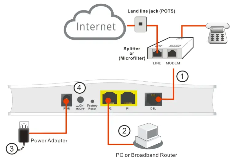 DrayTek Vigor 167 VDSL2 35b and ADSL2+ Modem - . Check the POWER