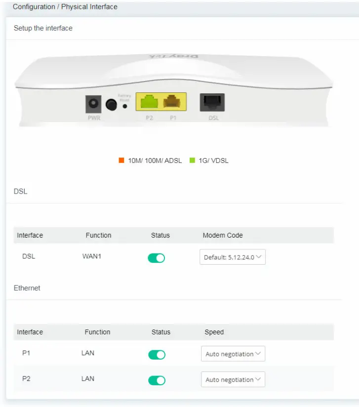 DrayTek Vigor 167 VDSL2 35b and ADSL2+ Modem - Physical Interface