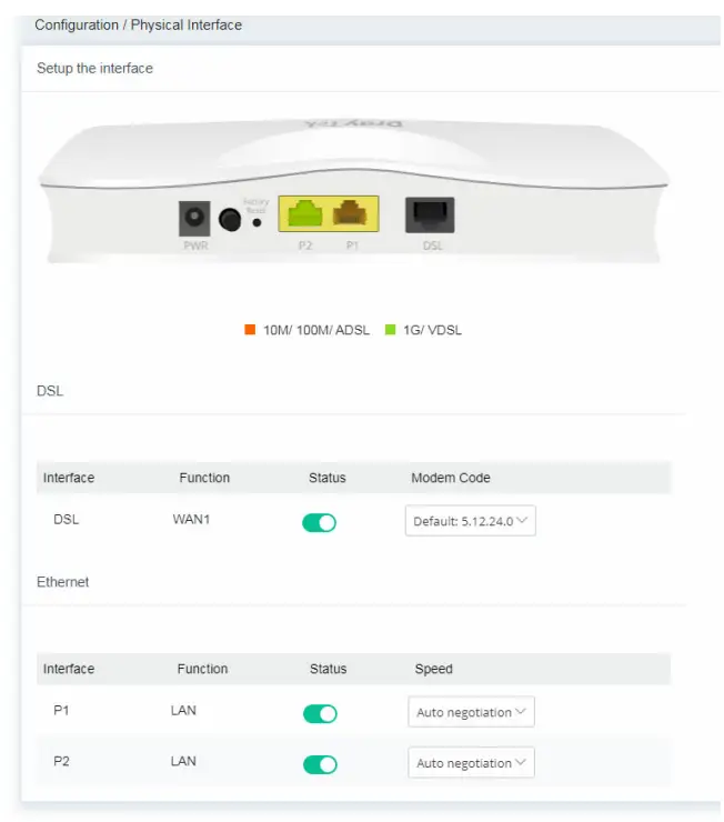 DrayTek Vigor 167 VDSL2 35b and ADSL2+ Modem - Physical Interface1
