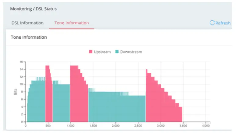 DrayTek Vigor 167 VDSL2 35b and ADSL2+ Modem - date information