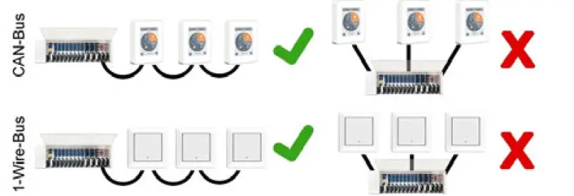 symondo Heating Circuit Controller for Surface Heating and Cooling System 5