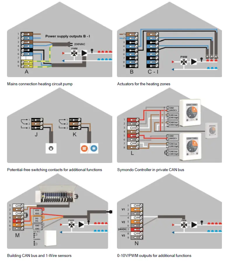 symondo Heating Circuit Controller for Surface Heating and Cooling System 9