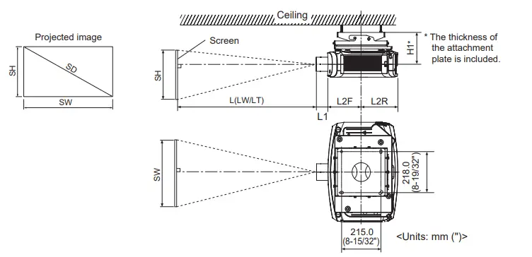 Dimensional relationship diagram