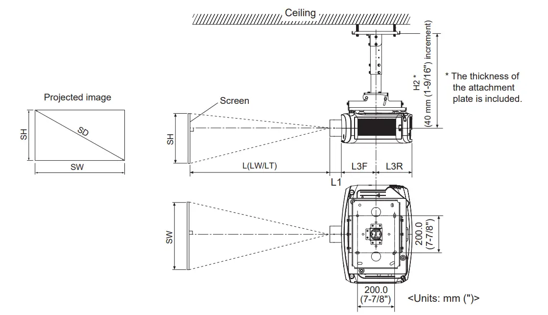 Dimensional relationship diagram