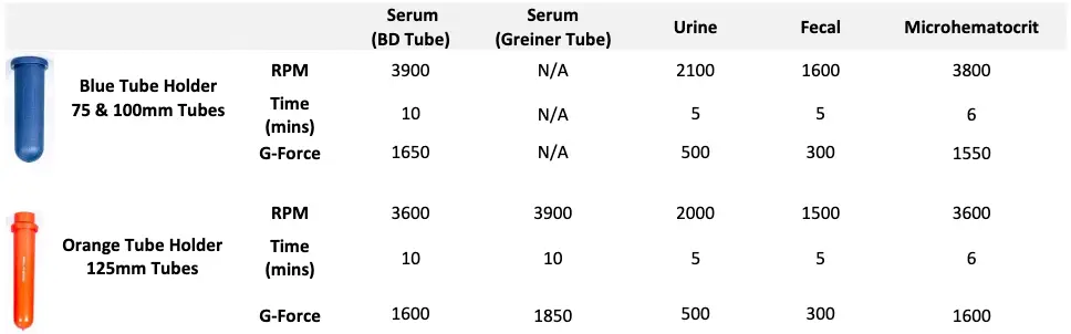 Recommended Settings