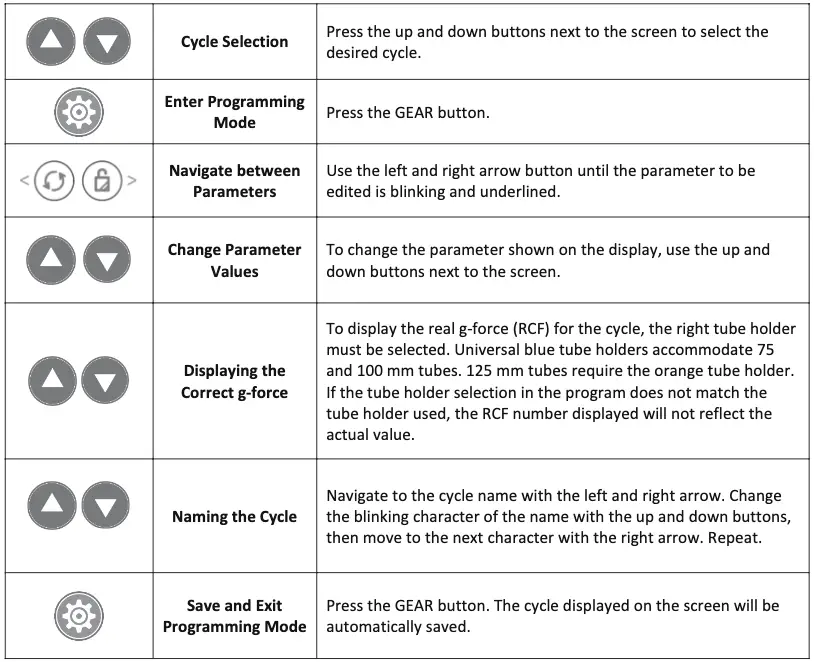 Setting or Modifying a Cycle