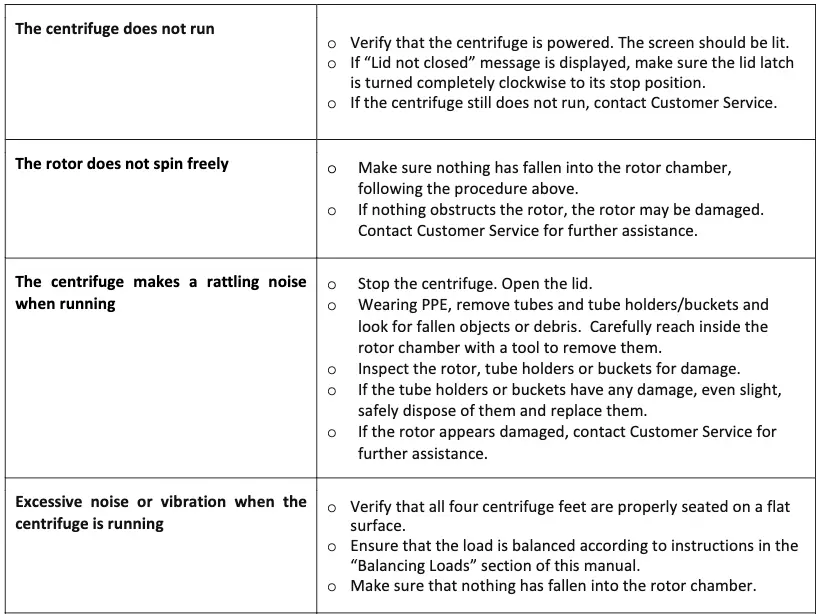 Troubleshooting Table 1