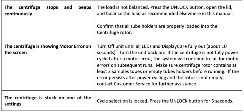 Troubleshooting Table 2