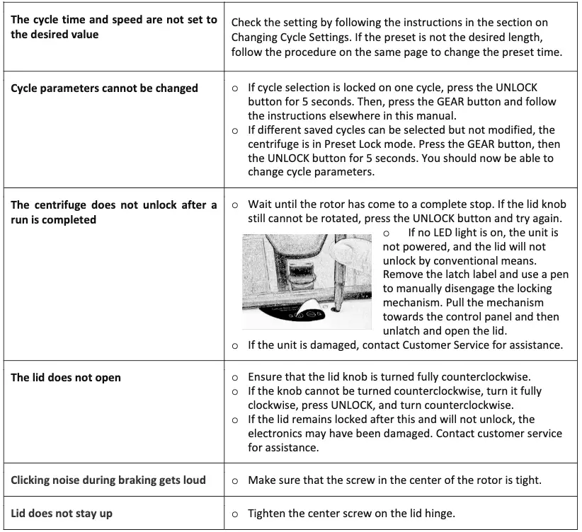 Troubleshooting Table 3