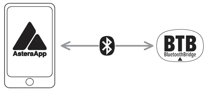 ASTERA-FP2-BTB-Helios-Tube-BTB-18