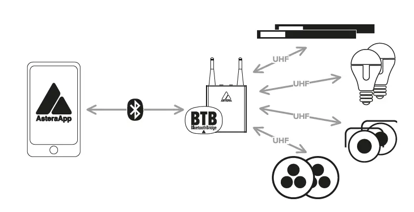 ASTERA-FP2-BTB-Helios-Tube-BTB-20