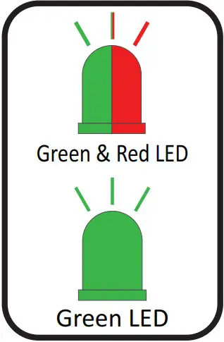 Green and Red LED
