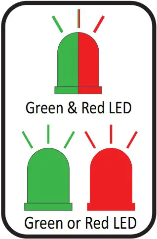Green and Red LED
