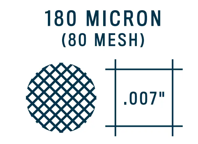 Choose The Right Screen