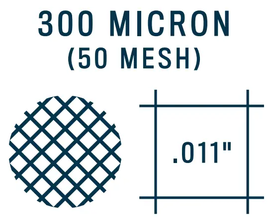 Choose The Right Screen