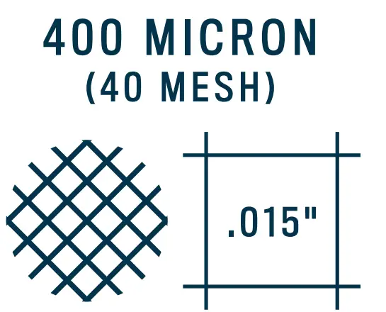 Choose The Right Screen