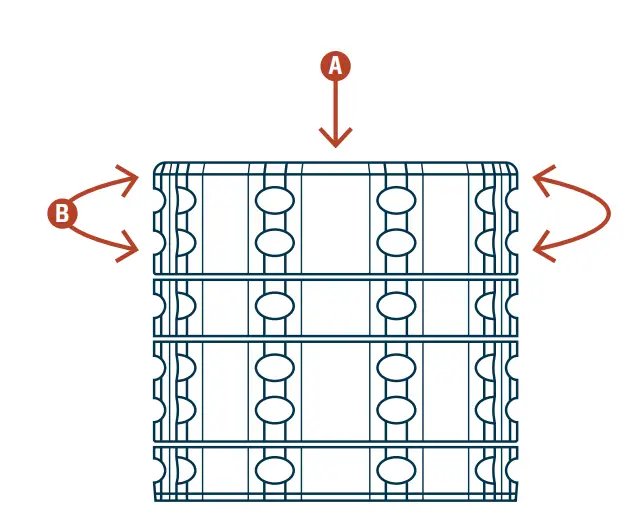 How To Grind Properly
