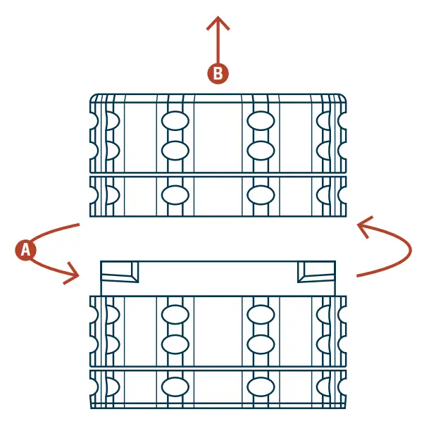 How To Grind Properly