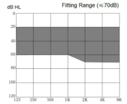 The Hearing CIC Hearing Aids - diagram 2