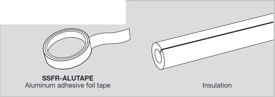 STELPRO-SSFP1W05L0006-SSFP-Self-Regulating-Freeze-Protection-Preassembled-Cable-fig-1