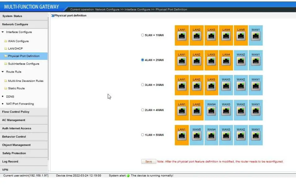 xonTel XT-1500AC Access Controller User Manual - Physical port division