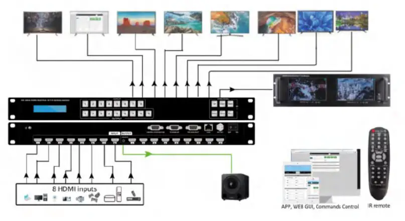 HDTV-SUPPLY-4K-30Hz-8x9-HDMI-Switcher-with-Apps-and-WEB-GUI-FIG-2