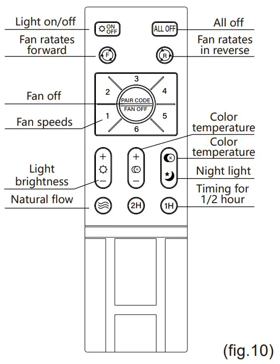 PSHRFANST B09X2ZVQ4V Ceiling Fan Light - each button