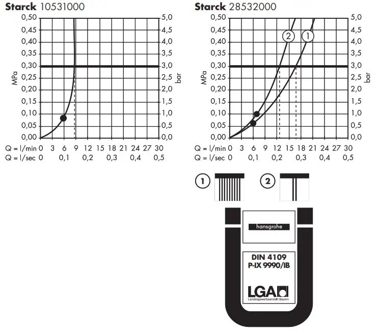 hansgrohe 10531000 Starck Hand Showers - Figure3