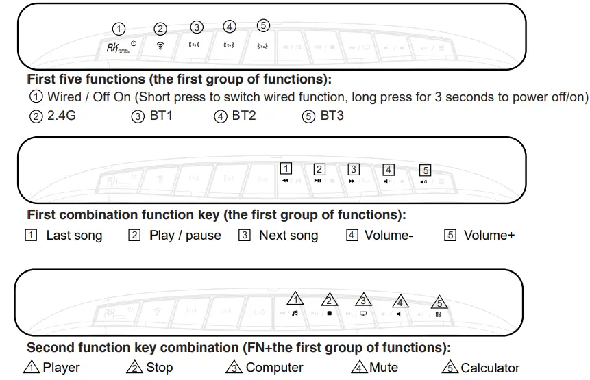 RK-ROYAL-KLUDGE-RK838-Mechanical-Wireless-Keyboard-FIG-9