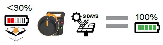 GALLAGHER-S30-LITHIUM-Solar-Fence-Energizer-04