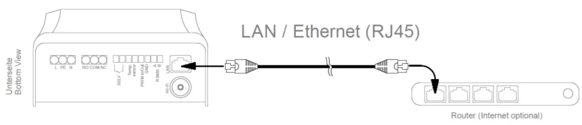 Communication Interfaces