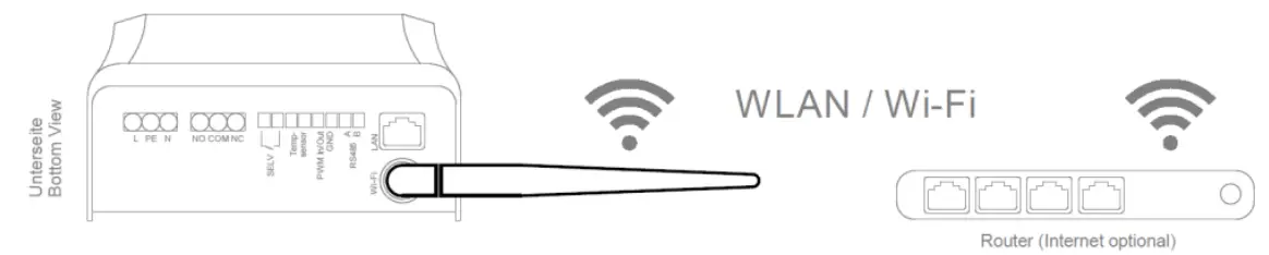 Communication Interfaces