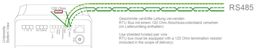 Communication Interfaces