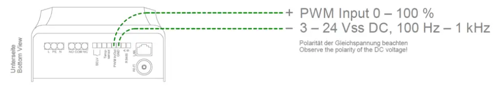 Communication Interfaces