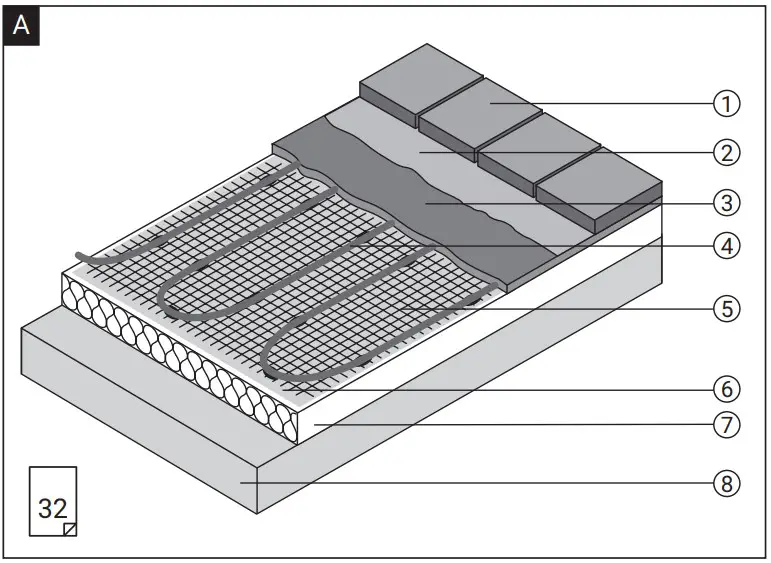 Existing thermal insulation